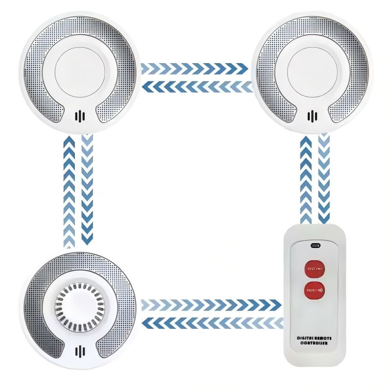 Wireless Interlinked Smoke and - Smoke Detector Interconnected review and price